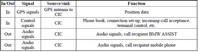 Telephone System